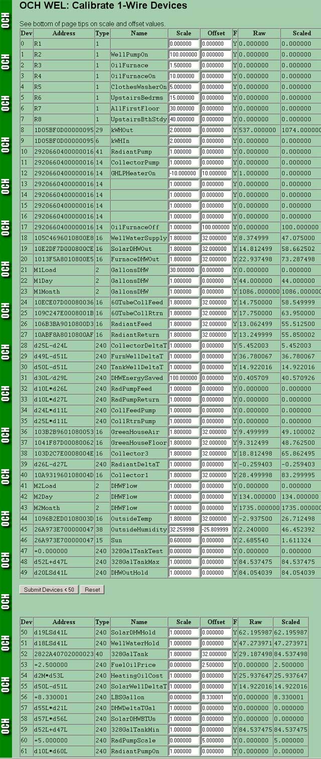 WEL Calibration Table