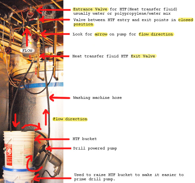 charge or re-charge closed loop solar hot water system