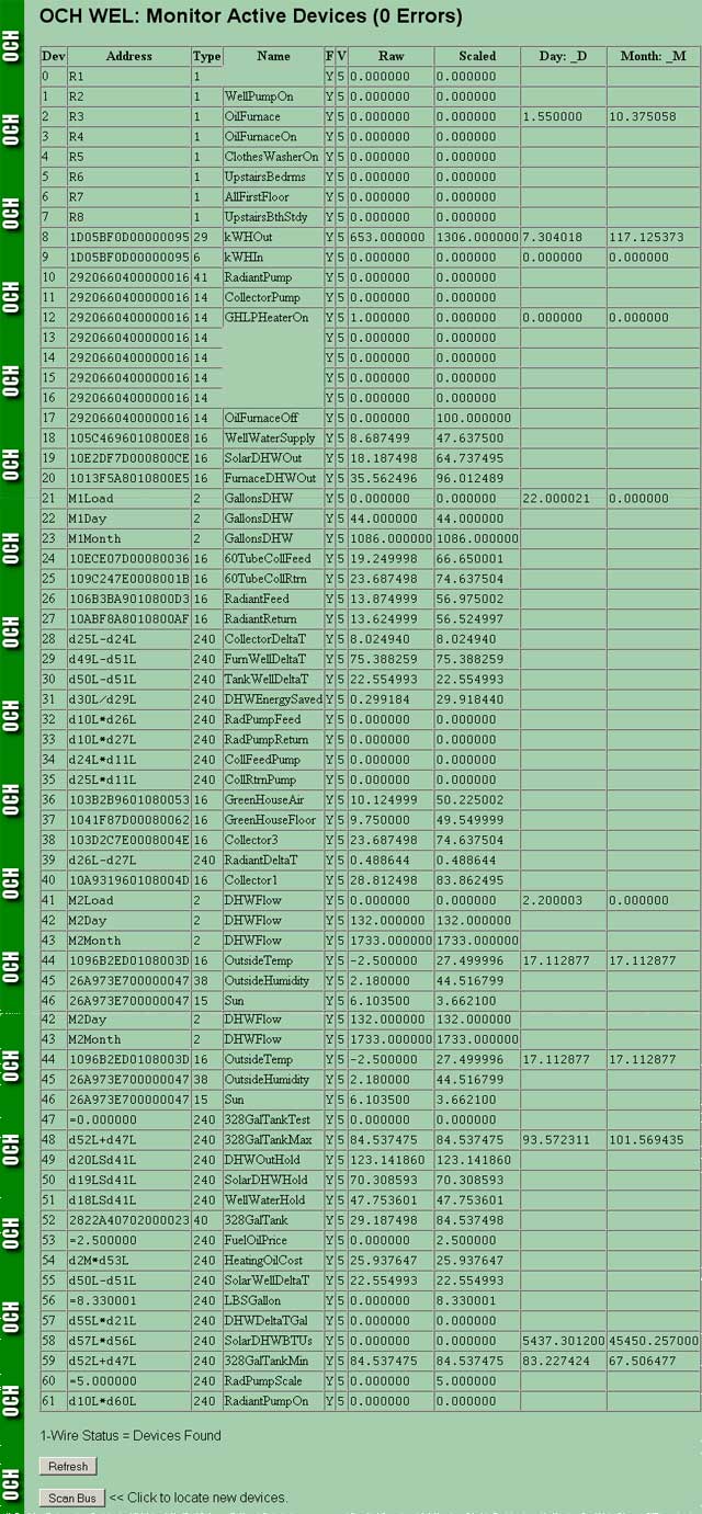 WEL device table